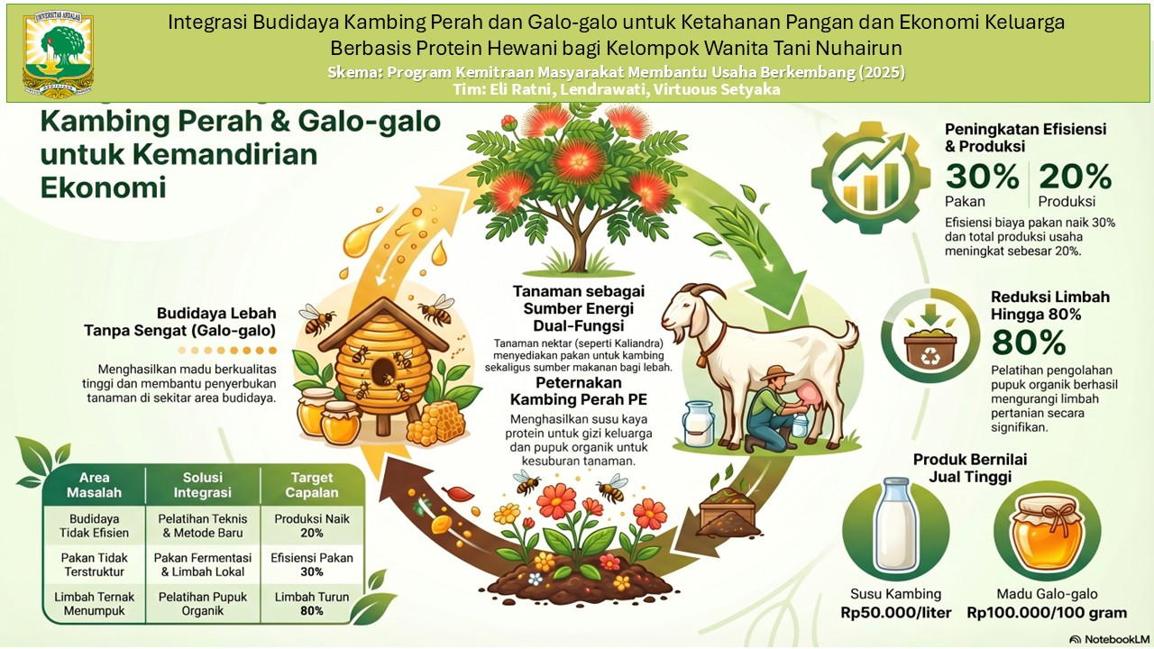 Integrasi Budidaya Kambing Perah dan Galo-galo untuk Ketahanan Pangan dan Ekonomi Keluarga Berbasis Protein Hewani bagi Kelompok Wanita Tani Nuhairun